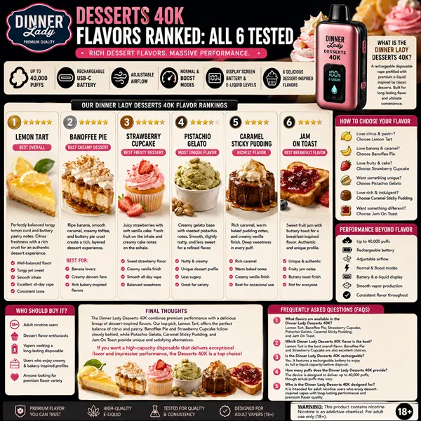 Dinner Lady Desserts 40K
