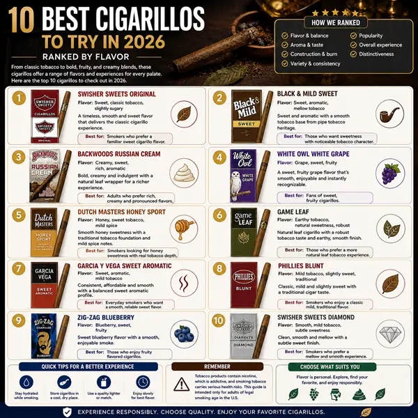 Cigarillos